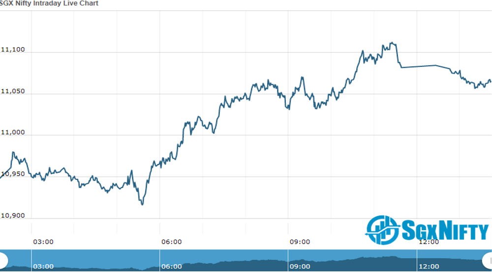 SGX Nifty | Sgx Nifty Futures Opening Update as on 04 ...