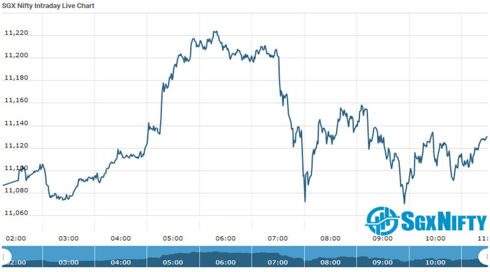 sgx nifty live moneycontrol