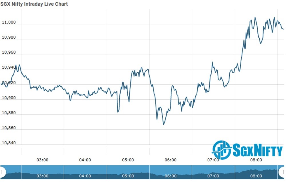 sgx nifty live