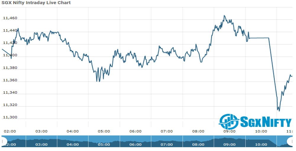 Sgx Nifty Sgx Nifty Futures Opening Update As On 04 Sept 2020