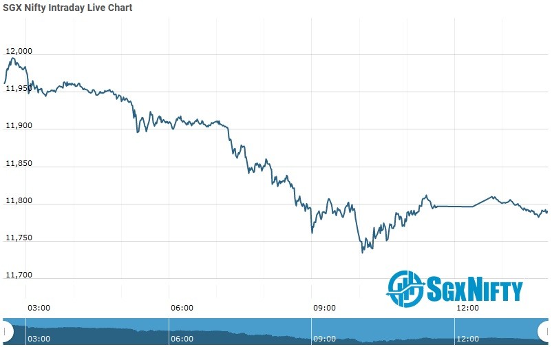 SGX Nifty Sgx Nifty Futures Opening Update As On 26 Oct 2020