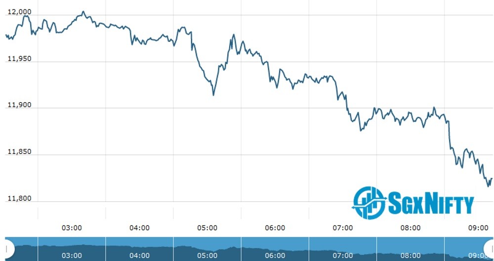 Sgx Nifty Sgx Nifty Futures Opening Update As On 15 Oct 2020