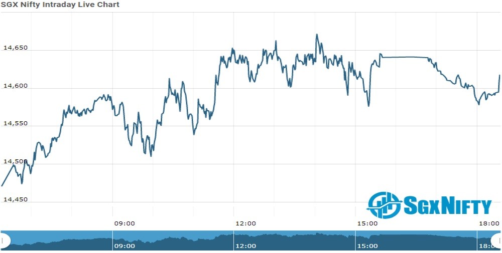 Sgx Nifty Sgx Nifty Futures Opening Update As On 26 March 2021