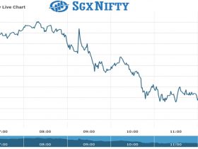 SgxNifty Futures Chart as on 20 July 2021