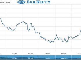 Sgx Nifty Chart as on 21 July 2021