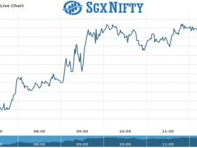 SGXNifty Chart as on 30 July 2021