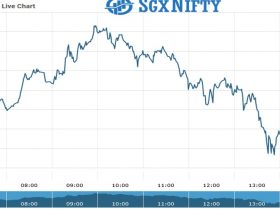 SgxNifty Chart as on 09 Aug 2021