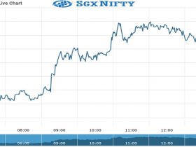 Sgx Nifty Chart as on 10 Aug 2021