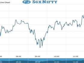Sgx Nifty Chart as on 12 Aug 2021