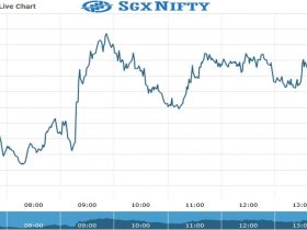 sgxnifty futures Chart as on 20 Aug 2021