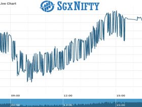 SgxNifty futures Chart as on 24 Aug 2021