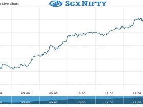 SgxNifty Chart as on 03 Aug 2021