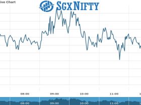 SgxNifty Chart as on 06 Sept 2021