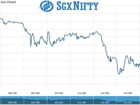 Sgx Nifty Chart as on 08 Sept 2021