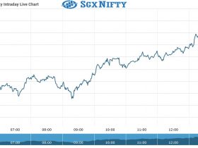 Sgx Chart as on 15 Sept 2021