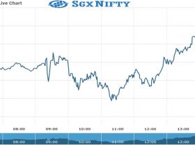 sgxnifty Future Chart as on 21 Sept 2021