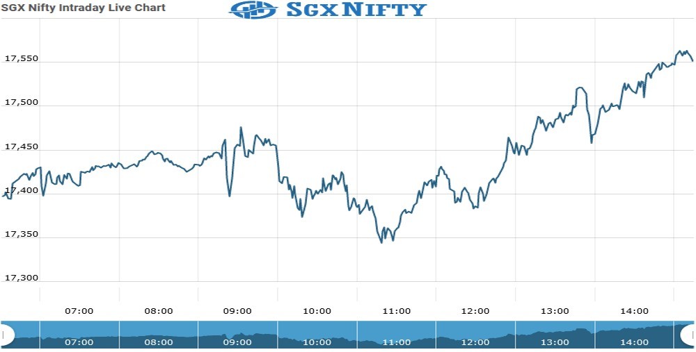 sgxnifty Future Chart as on 21 Sept 2021