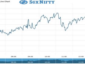 Sgx Nifty Chart as on 22 Sept 2021