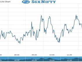Sgx Nifty Future Chart as on 29 Sept 2021