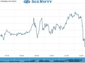 Sgx Future Chart as on 30 Sept 2021