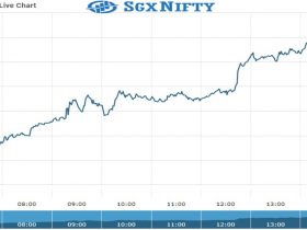 SgxNifty Future Chart as on 05 Oct 2021