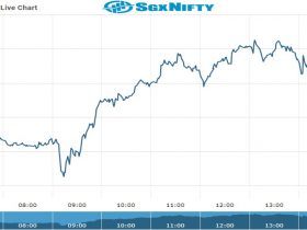 sgx_nifty Chart as on 11 Oct 2021