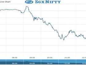 Sgx Chart as on 21 Oct 2021